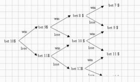 d’Alembert Systeem