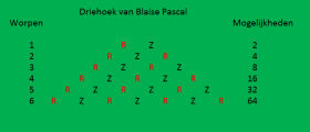 De driehoek van Blaise Pascal