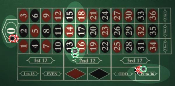 James Bond Roulette Strategie